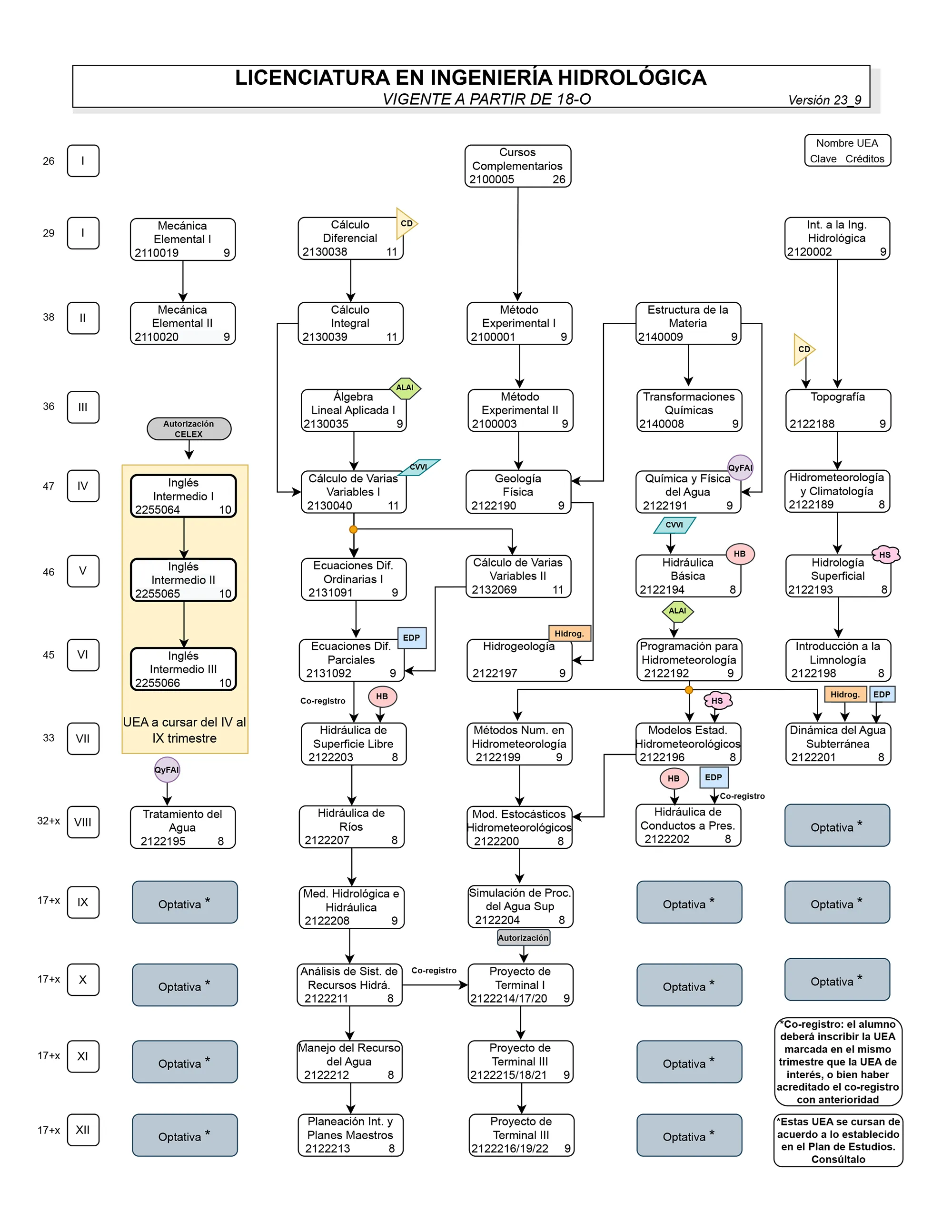 Mapa Curricular